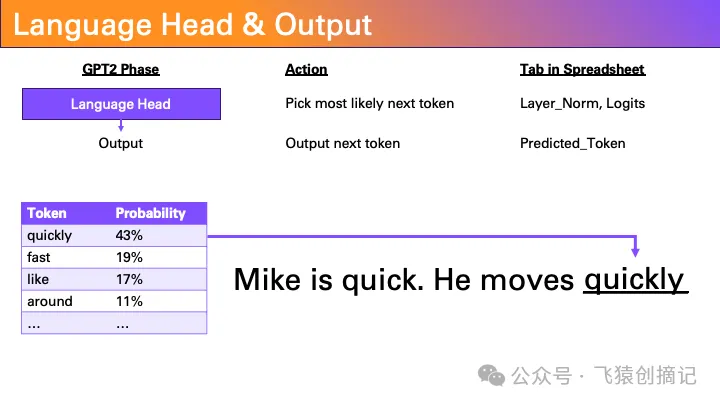 探索Excel中的Transformer技术:掌握GPT-2操作只需10分钟?LaVagueAI带 探索Excel中的Transformer技术:掌握GPT-2操作只需10分钟?LaVagueAI带