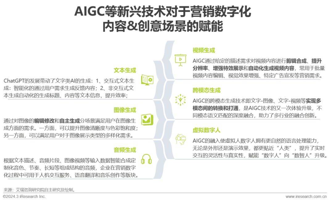 如何通过AIGC实现营销内容的革命性突破? 如何通过AIGC实现营销内容的革命性突破?