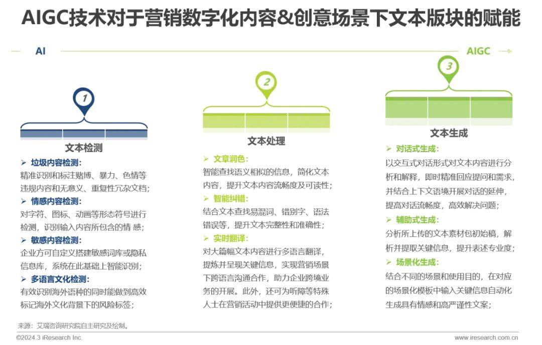 如何通过AIGC实现营销内容的革命性突破? 如何通过AIGC实现营销内容的革命性突破?
