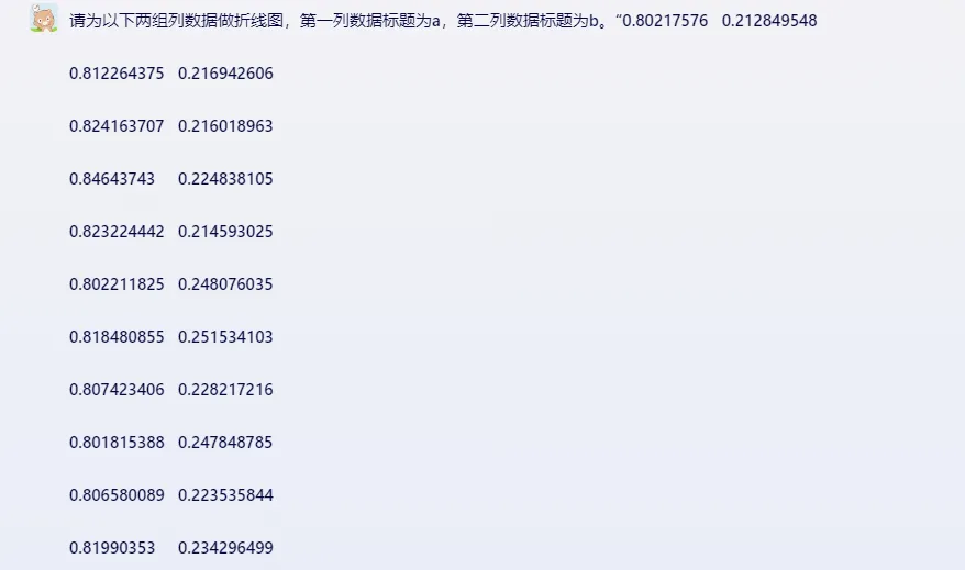 如何打造令人一见钟情的图表?5步教你选择和编辑数据模板 如何打造令人一见钟情的图表?5步教你选择和编辑数据模板