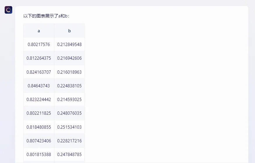 如何打造令人一见钟情的图表?5步教你选择和编辑数据模板 如何打造令人一见钟情的图表?5步教你选择和编辑数据模板