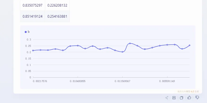 如何打造令人一见钟情的图表?5步教你选择和编辑数据模板 如何打造令人一见钟情的图表?5步教你选择和编辑数据模板
