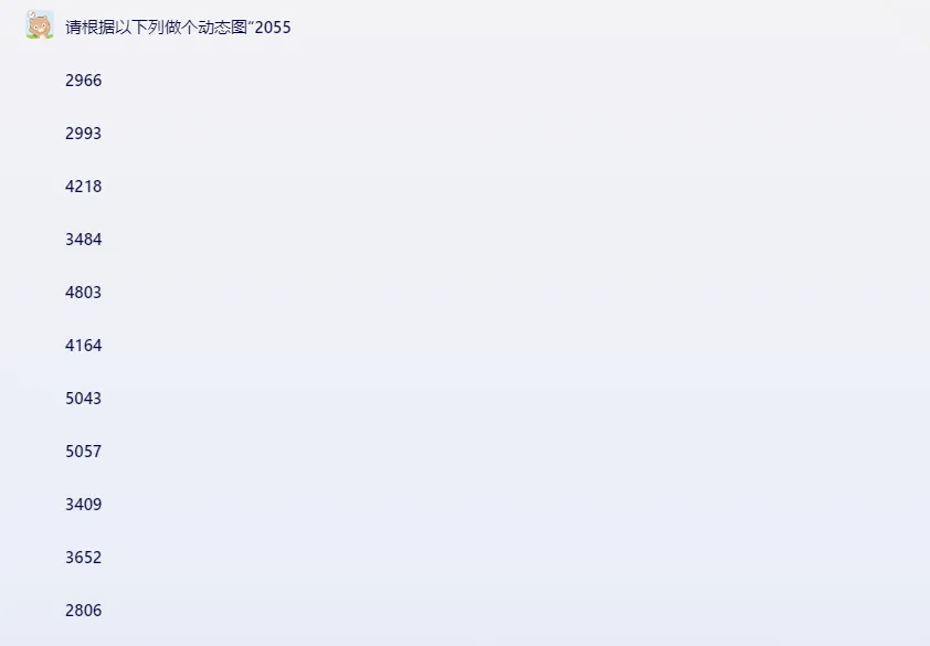 如何打造令人一见钟情的图表?5步教你选择和编辑数据模板 如何打造令人一见钟情的图表?5步教你选择和编辑数据模板