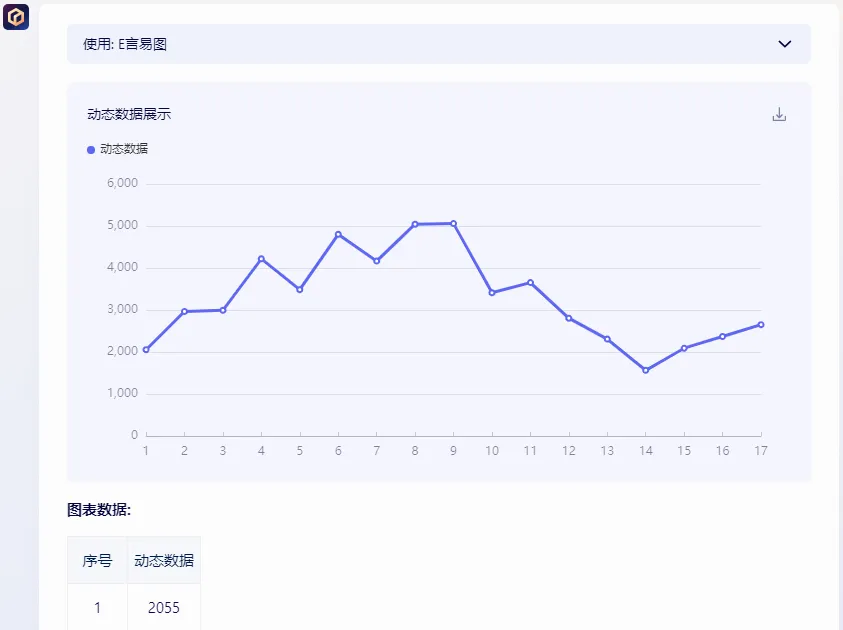 如何打造令人一见钟情的图表?5步教你选择和编辑数据模板 如何打造令人一见钟情的图表?5步教你选择和编辑数据模板