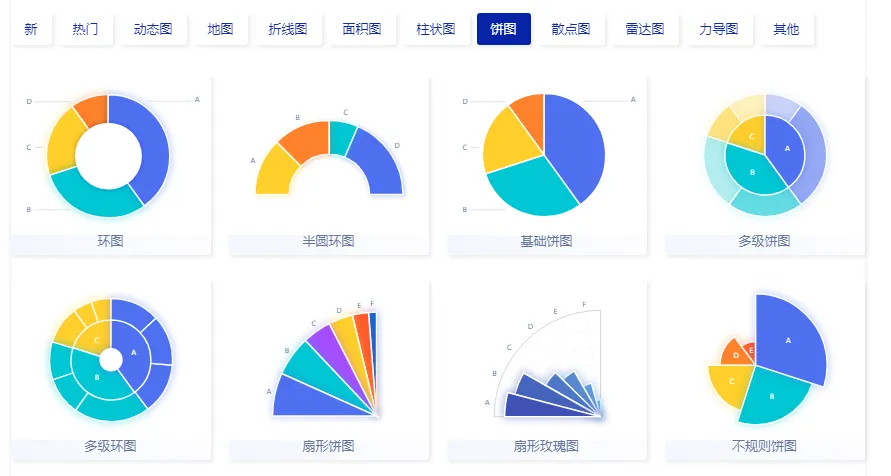 如何打造令人一见钟情的图表?5步教你选择和编辑数据模板 如何打造令人一见钟情的图表?5步教你选择和编辑数据模板