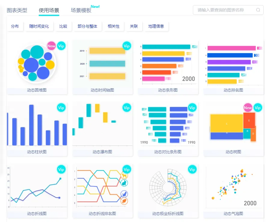 如何打造令人一见钟情的图表?5步教你选择和编辑数据模板 如何打造令人一见钟情的图表?5步教你选择和编辑数据模板