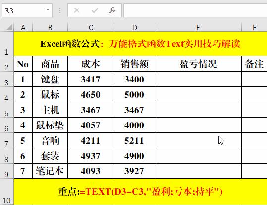 🎯Excel数据大变身!(Text函数的秘密使用攻略)🎉日期格式全掌握,轻松设置文本星期和盈亏标识🔍 🎯Excel数据大变身!(Text函数的秘密使用攻略)🎉日期格式全掌握,轻松设置文本星期和盈亏标识🔍
