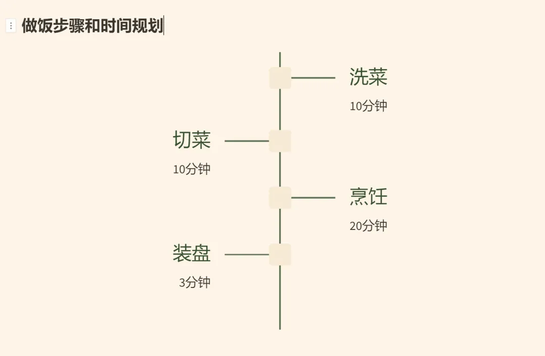 🔥Gamma魔法：一键生成炫酷PPT！🚀AI自动生成+智能编辑，打造完美视觉盛宴🎉多元化样式，轻松