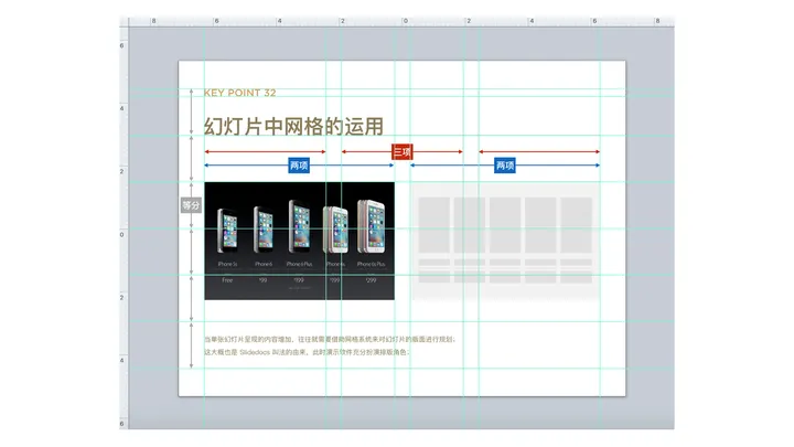 「掌握幻灯片设计秘诀?看这里!栅格法+网格布局,让你的页面舒适满分!」 「掌握幻灯片设计秘诀?看这里!栅格法+网格布局,让你的页面舒适满分!」