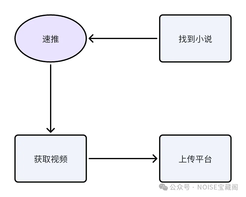 🔥速推降临！AI创作新神器？一键解锁GPT，SD本地部署，mj海外账号选购指南