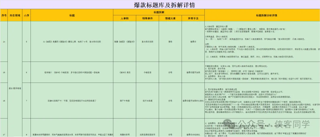 抓住机会赚翻?ChatGPT新旧对比,AI工具大揭秘!你还在等什么?Claude3注册秘籍,写作B 抓住机会赚翻?ChatGPT新旧对比,AI工具大揭秘!你还在等什么?Claude3注册秘籍,写作B