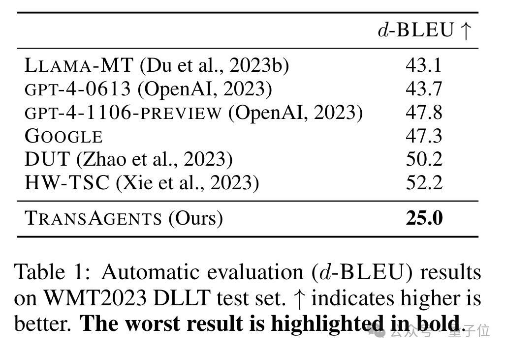 🎉人类翻译可能要被AI超越?这家公司的神级协作让真材实料读起来更赞!🤔 🎉人类翻译可能要被AI超越?这家公司的神级协作让真材实料读起来更赞!🤔