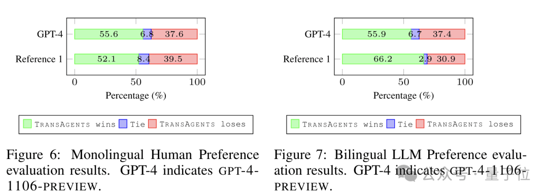 🎉人类翻译可能要被AI超越?这家公司的神级协作让真材实料读起来更赞!🤔 🎉人类翻译可能要被AI超越?这家公司的神级协作让真材实料读起来更赞!🤔