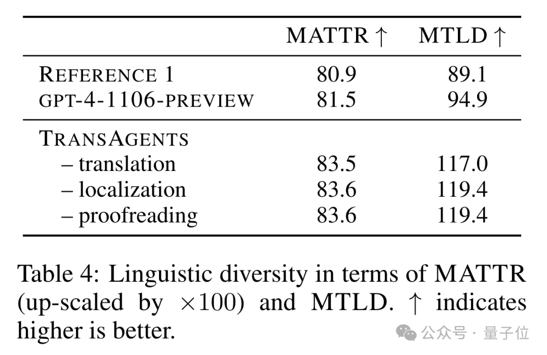🎉人类翻译可能要被AI超越?这家公司的神级协作让真材实料读起来更赞!🤔 🎉人类翻译可能要被AI超越?这家公司的神级协作让真材实料读起来更赞!🤔