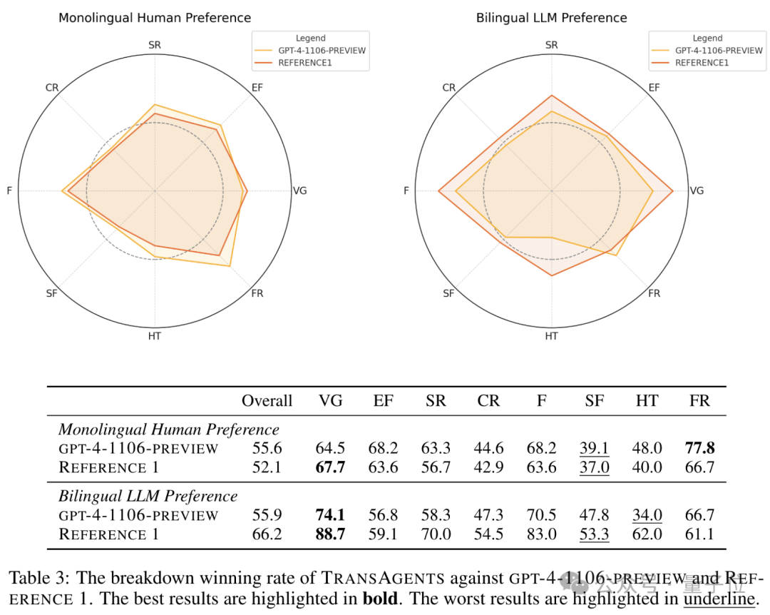 🎉人类翻译可能要被AI超越?这家公司的神级协作让真材实料读起来更赞!🤔 🎉人类翻译可能要被AI超越?这家公司的神级协作让真材实料读起来更赞!🤔