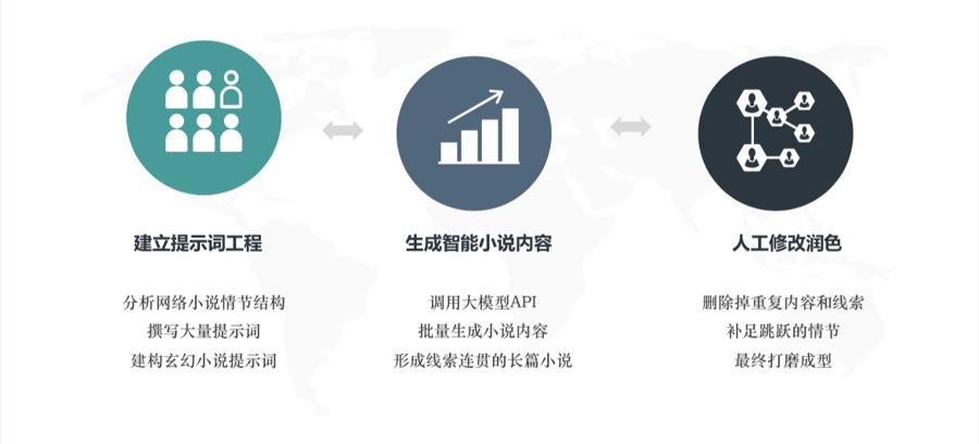 天命使徒人工智能小说:61分的背后,网络文学与未来的交汇点? 天命使徒人工智能小说:61分的背后,网络文学与未来的交汇点?