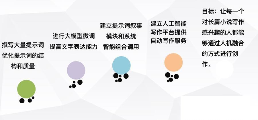 第一部人工智能小说在上海发布,AI写出百万字小说《天命使徒》 第一部人工智能小说在上海发布,AI写出百万字小说《天命使徒》