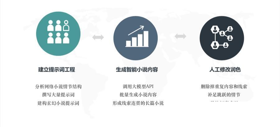 第一部人工智能小说在上海发布,AI写出百万字小说《天命使徒》 第一部人工智能小说在上海发布,AI写出百万字小说《天命使徒》
