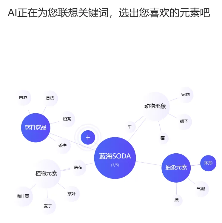 太好用了!这个收录超多AI工具的职场神器库,我竟然才知道…… 太好用了!这个收录超多AI工具的职场神器库,我竟然才知道……