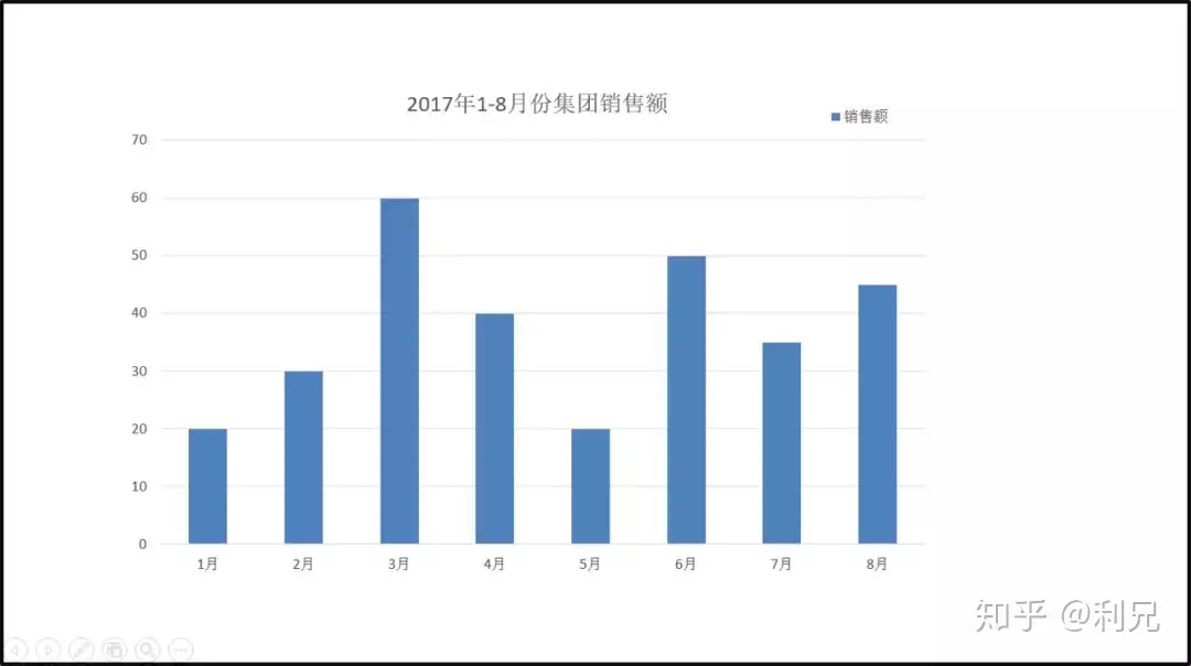 如何让阅读型PPT的图表更美观?5个版式技巧+实战案例 如何让阅读型PPT的图表更美观?5个版式技巧+实战案例