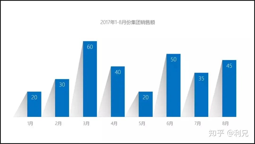 如何让阅读型PPT的图表更美观?5个版式技巧+实战案例 如何让阅读型PPT的图表更美观?5个版式技巧+实战案例