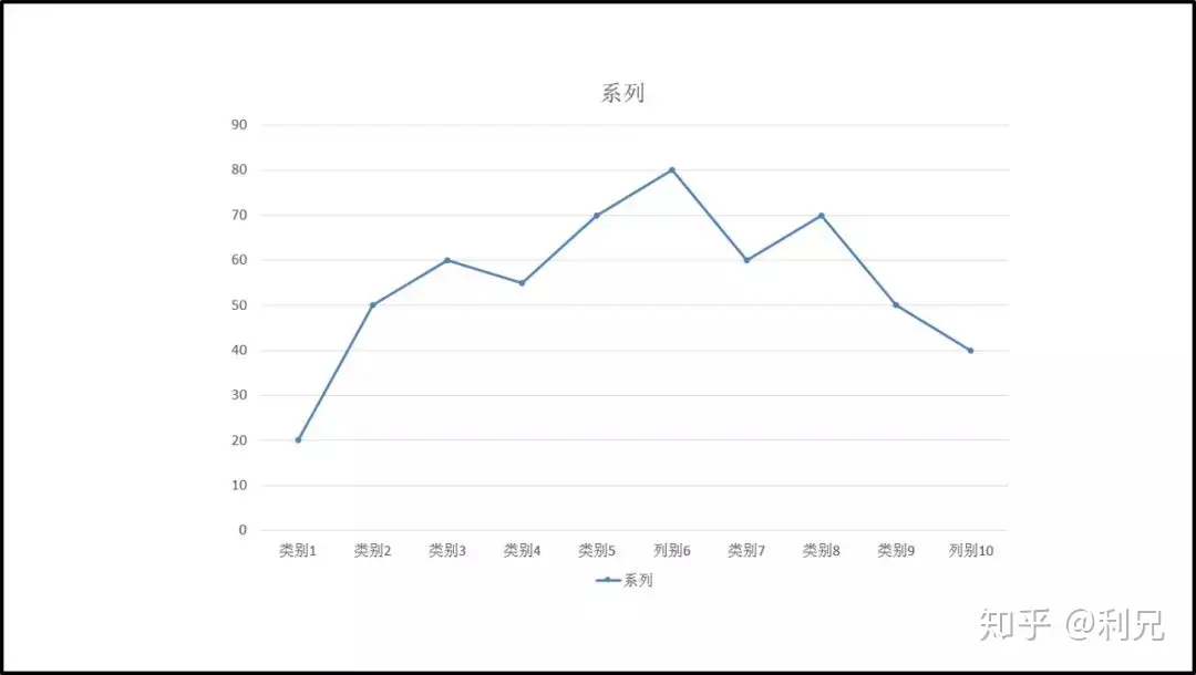 如何让阅读型PPT的图表更美观?5个版式技巧+实战案例 如何让阅读型PPT的图表更美观?5个版式技巧+实战案例