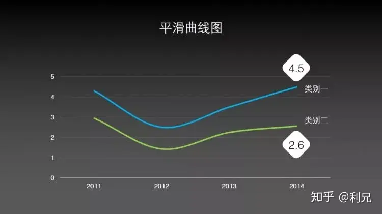 如何让阅读型PPT的图表更美观?5个版式技巧+实战案例 如何让阅读型PPT的图表更美观?5个版式技巧+实战案例