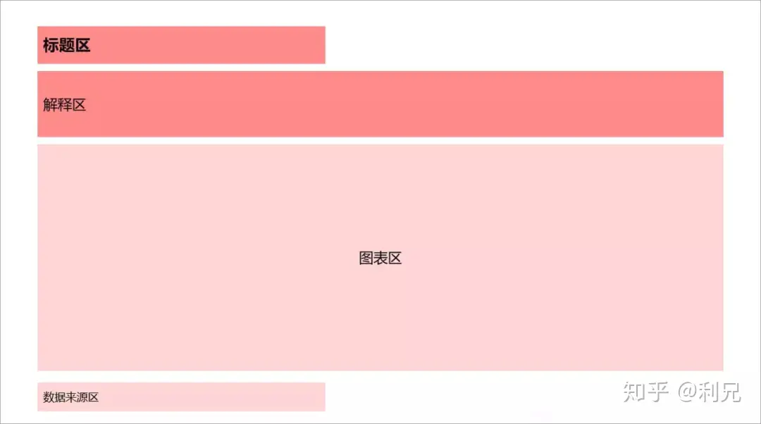 如何让阅读型PPT的图表更美观?5个版式技巧+实战案例 如何让阅读型PPT的图表更美观?5个版式技巧+实战案例