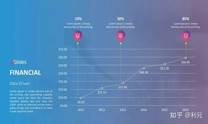 如何让阅读型PPT的图表更美观?5个版式技巧+实战案例 如何让阅读型PPT的图表更美观?5个版式技巧+实战案例