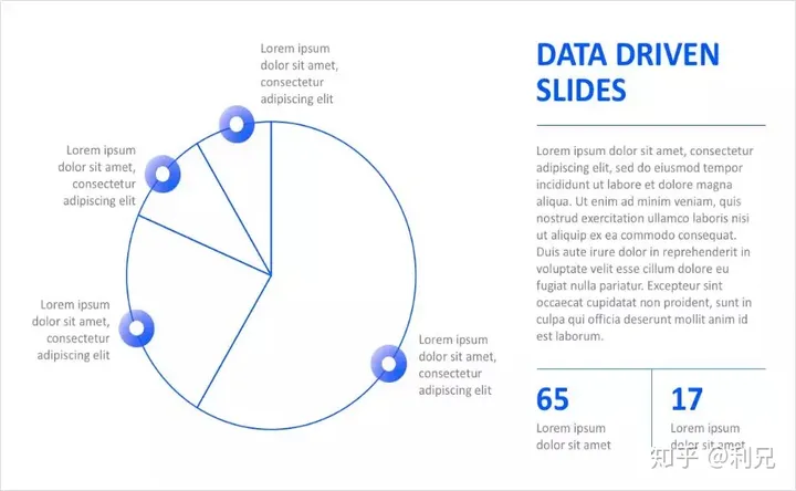 如何让阅读型PPT的图表更美观?5个版式技巧+实战案例 如何让阅读型PPT的图表更美观?5个版式技巧+实战案例