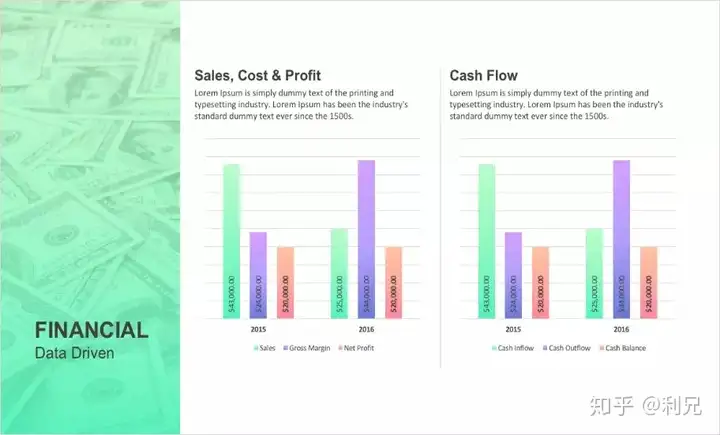 如何让阅读型PPT的图表更美观?5个版式技巧+实战案例 如何让阅读型PPT的图表更美观?5个版式技巧+实战案例