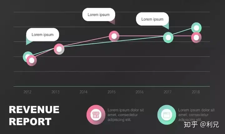 如何让阅读型PPT的图表更美观?5个版式技巧+实战案例 如何让阅读型PPT的图表更美观?5个版式技巧+实战案例