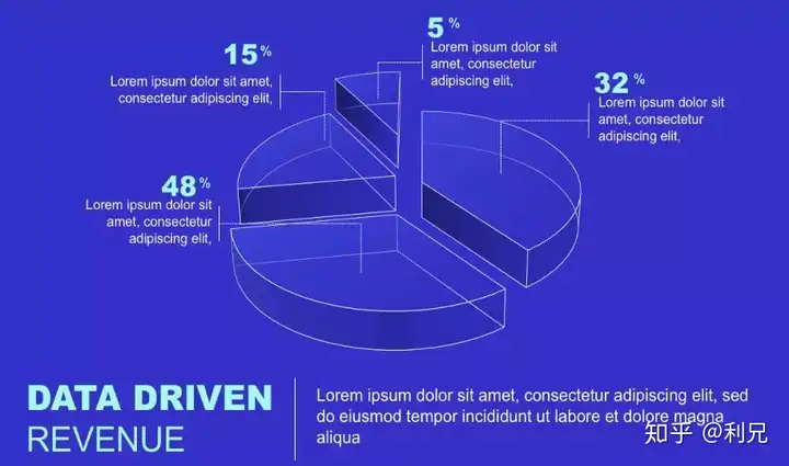 如何让阅读型PPT的图表更美观?5个版式技巧+实战案例 如何让阅读型PPT的图表更美观?5个版式技巧+实战案例