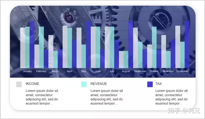 如何让阅读型PPT的图表更美观?5个版式技巧+实战案例 如何让阅读型PPT的图表更美观?5个版式技巧+实战案例