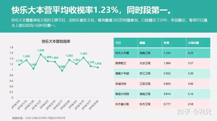 如何让阅读型PPT的图表更美观?5个版式技巧+实战案例 如何让阅读型PPT的图表更美观?5个版式技巧+实战案例