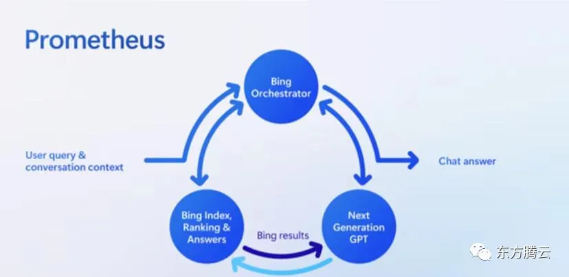 揭秘AI如何引领PowerPoint革命?一键掌握组织、设计与总结新技能COPilot助你超能创 揭秘AI如何引领PowerPoint革命?一键掌握组织、设计与总结新技能COPilot助你超能创