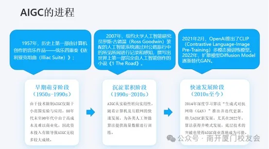 AIGC技术的商业应用-如何使用AI工具为日常工作降本增效 AIGC技术的商业应用-如何使用AI工具为日常工作降本增效