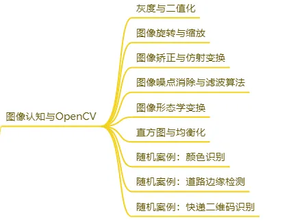 转瞬即逝假期后,如何一键升级你的工作效率?人工智能课程大纲等你拿!? 转瞬即逝假期后,如何一键升级你的工作效率?人工智能课程大纲等你拿!?