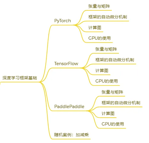 转瞬即逝假期后,如何一键升级你的工作效率?人工智能课程大纲等你拿!? 转瞬即逝假期后,如何一键升级你的工作效率?人工智能课程大纲等你拿!?