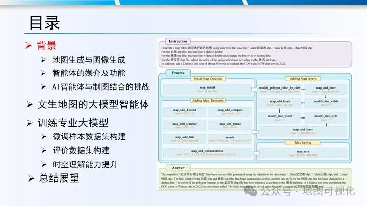 PPT分享|禹文豪教授:MapGPT–文生地图的大模型智能体框架探索 PPT分享|禹文豪教授:MapGPT–文生地图的大模型智能体框架探索