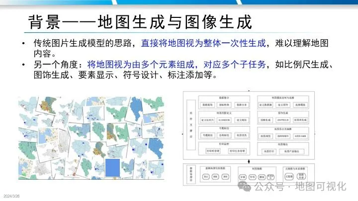 PPT分享|禹文豪教授:MapGPT–文生地图的大模型智能体框架探索 PPT分享|禹文豪教授:MapGPT–文生地图的大模型智能体框架探索