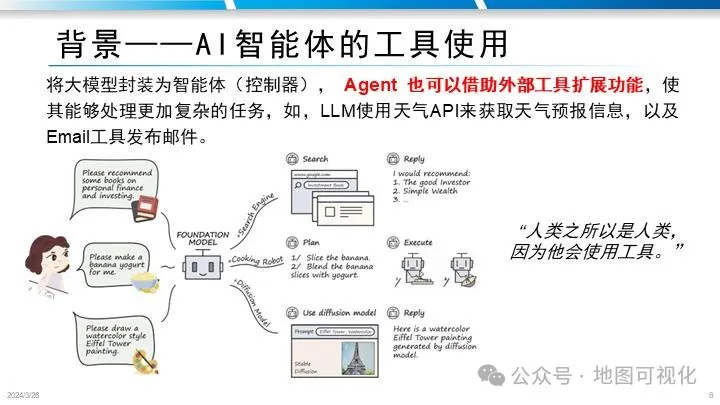PPT分享|禹文豪教授:MapGPT–文生地图的大模型智能体框架探索 PPT分享|禹文豪教授:MapGPT–文生地图的大模型智能体框架探索