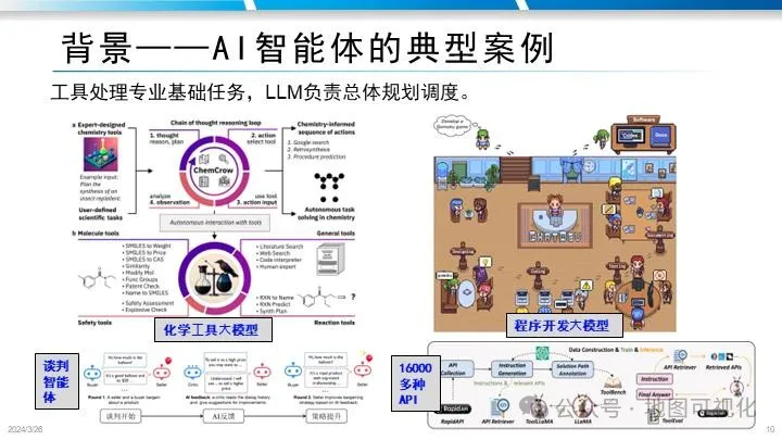 PPT分享|禹文豪教授:MapGPT–文生地图的大模型智能体框架探索 PPT分享|禹文豪教授:MapGPT–文生地图的大模型智能体框架探索