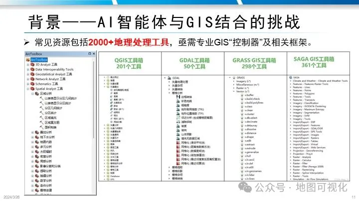 PPT分享|禹文豪教授:MapGPT–文生地图的大模型智能体框架探索 PPT分享|禹文豪教授:MapGPT–文生地图的大模型智能体框架探索