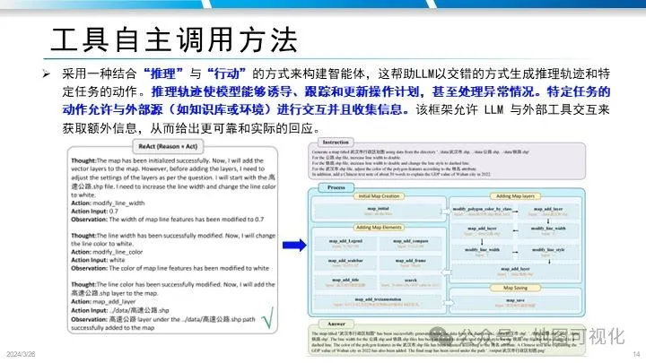 PPT分享|禹文豪教授:MapGPT–文生地图的大模型智能体框架探索 PPT分享|禹文豪教授:MapGPT–文生地图的大模型智能体框架探索