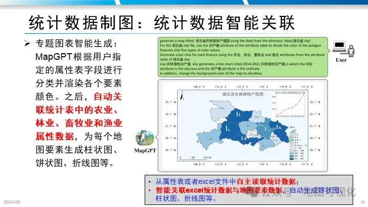 PPT分享|禹文豪教授:MapGPT–文生地图的大模型智能体框架探索 PPT分享|禹文豪教授:MapGPT–文生地图的大模型智能体框架探索