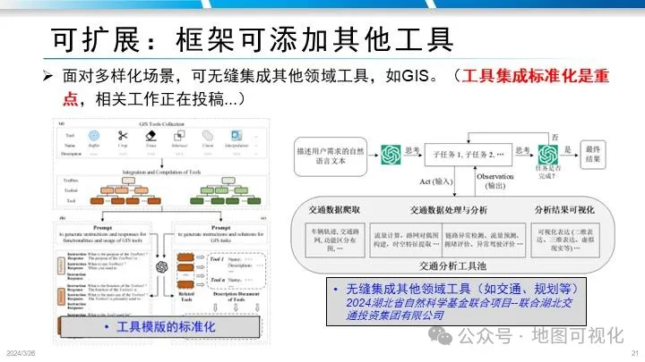 PPT分享|禹文豪教授:MapGPT–文生地图的大模型智能体框架探索 PPT分享|禹文豪教授:MapGPT–文生地图的大模型智能体框架探索