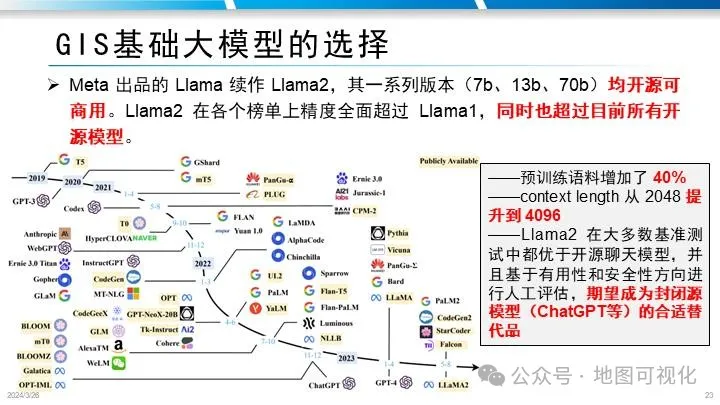 PPT分享|禹文豪教授:MapGPT–文生地图的大模型智能体框架探索 PPT分享|禹文豪教授:MapGPT–文生地图的大模型智能体框架探索