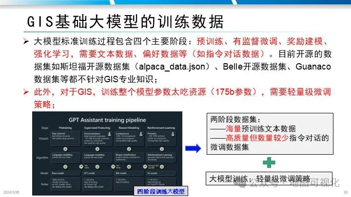 PPT分享|禹文豪教授:MapGPT–文生地图的大模型智能体框架探索 PPT分享|禹文豪教授:MapGPT–文生地图的大模型智能体框架探索