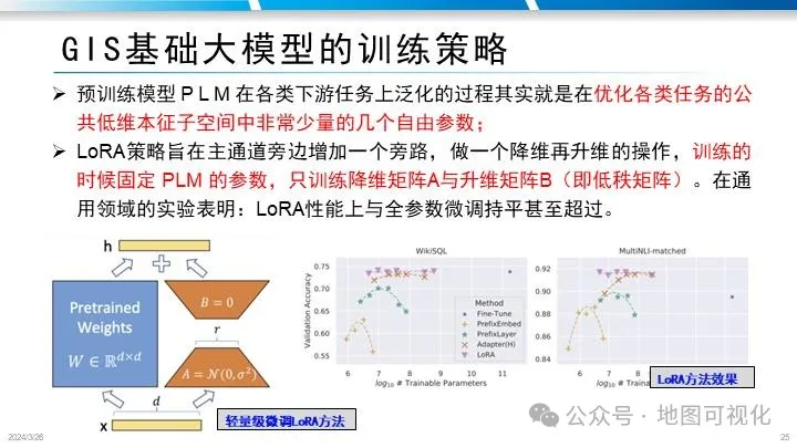 PPT分享|禹文豪教授:MapGPT–文生地图的大模型智能体框架探索 PPT分享|禹文豪教授:MapGPT–文生地图的大模型智能体框架探索